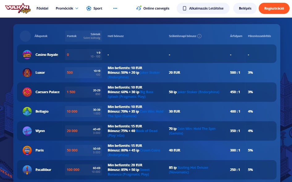 Vulkan Vegas fizetés és biztonság
